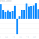 Image for article titled Quartz Chartbook: Sketchy Chinese data, feeble European factories, Brazil inflation